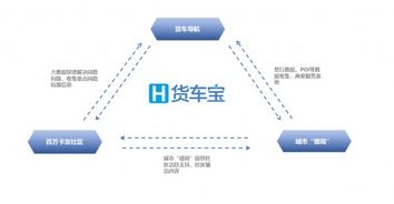 擁有230萬貨車司機，這家企業如何憑借數字化引擎為3000萬卡友降低成本